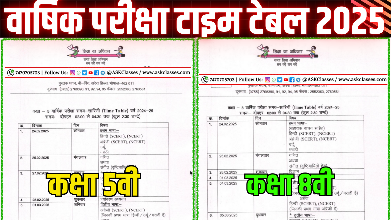 MP Board Annual Exam Time table 2024-25 Pdf Download | कक्षा 5 वीं और 8 ...